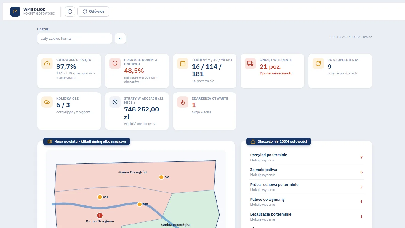 Kokpit WMS OLiOC w wersji demo: gotowość sprzętu, pokrycie normy 3-dniowej i mapa powiatu
